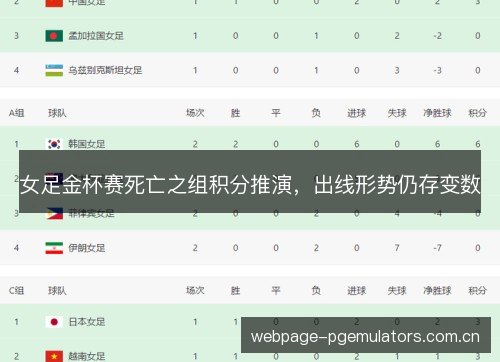 女足金杯赛死亡之组积分推演，出线形势仍存变数